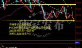 最新爆料油价走势图分析